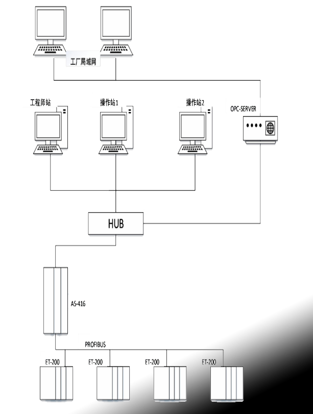 連續(xù)逆流超聲提取控制系統(tǒng)的設(shè)計背景